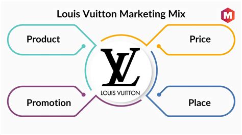 louis vuitton marketing strategy pdf|explain value based pricing.